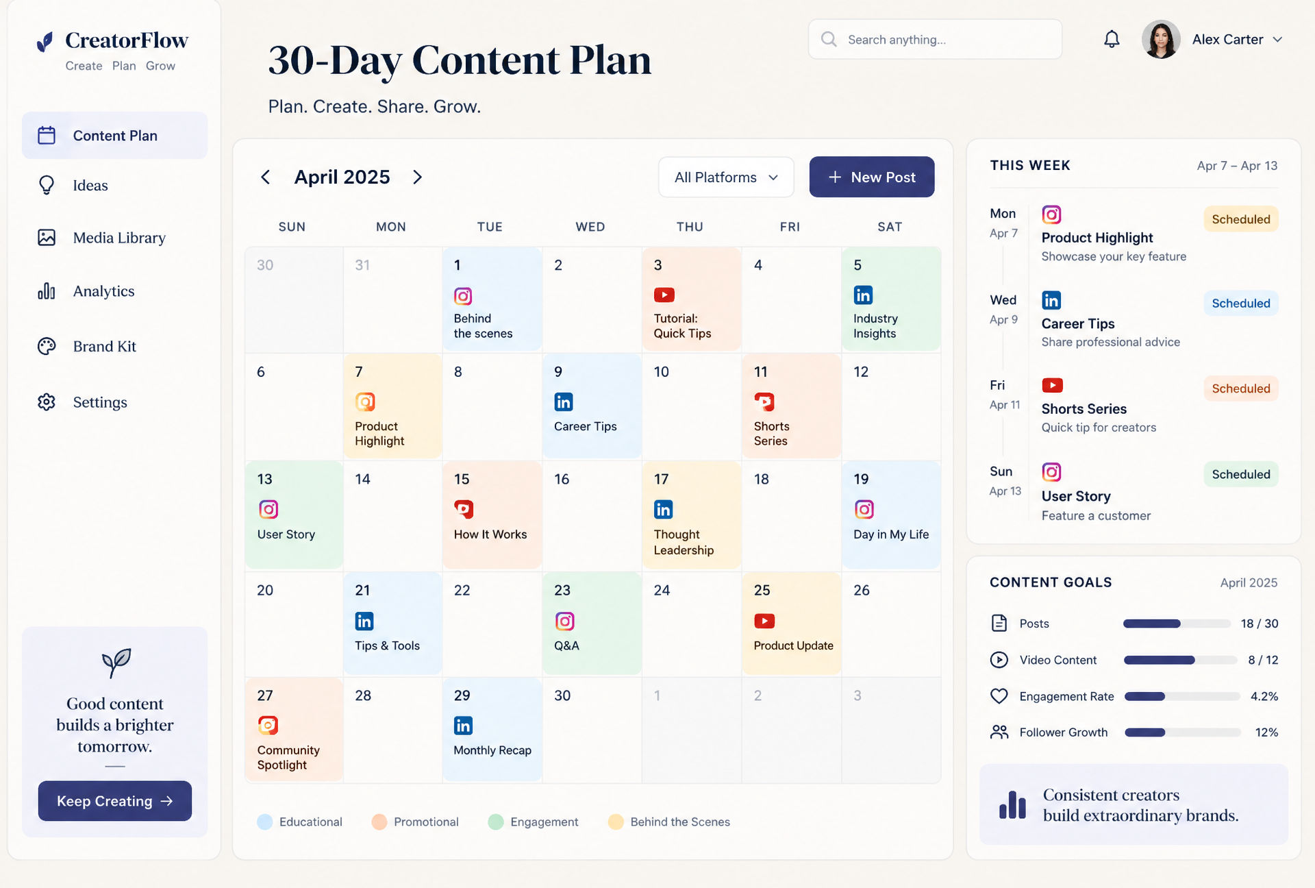 Thirty-day content plan with scheduled creator posts