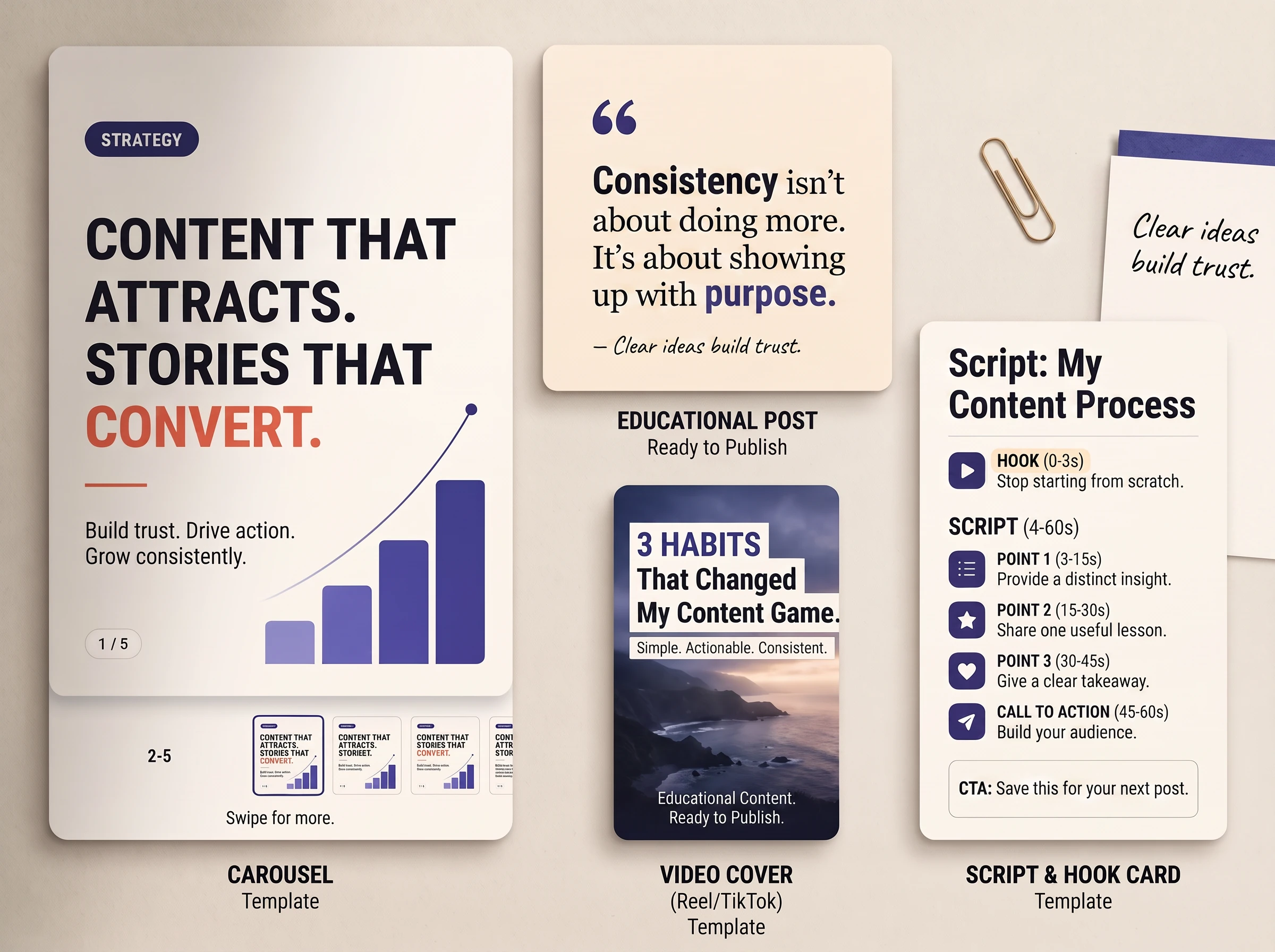 Examples of carousel, short-form script, educational post and hook structures