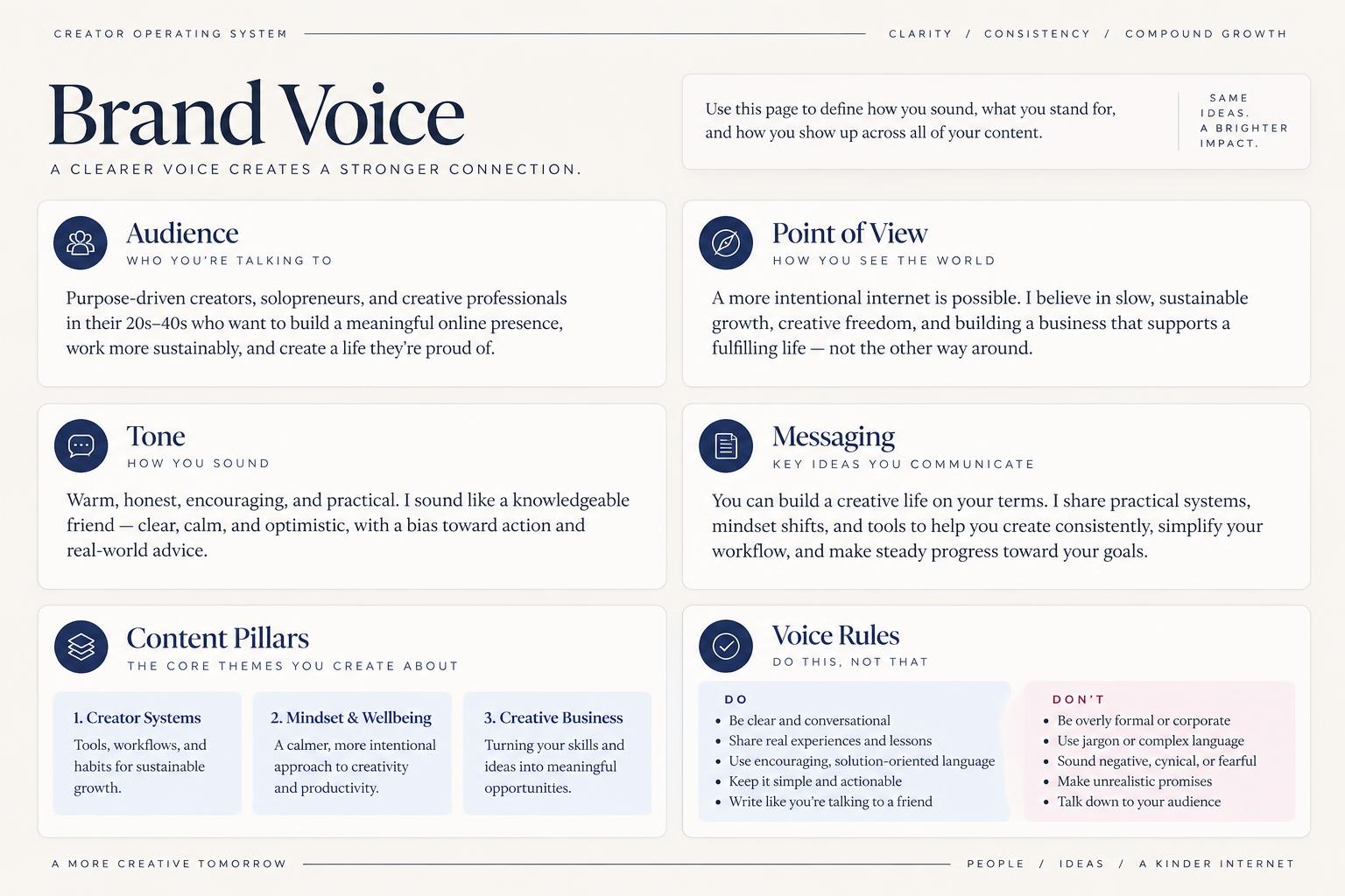 Brand Voice workbook page with audience, point of view, tone, messaging, content pillars and voice rules